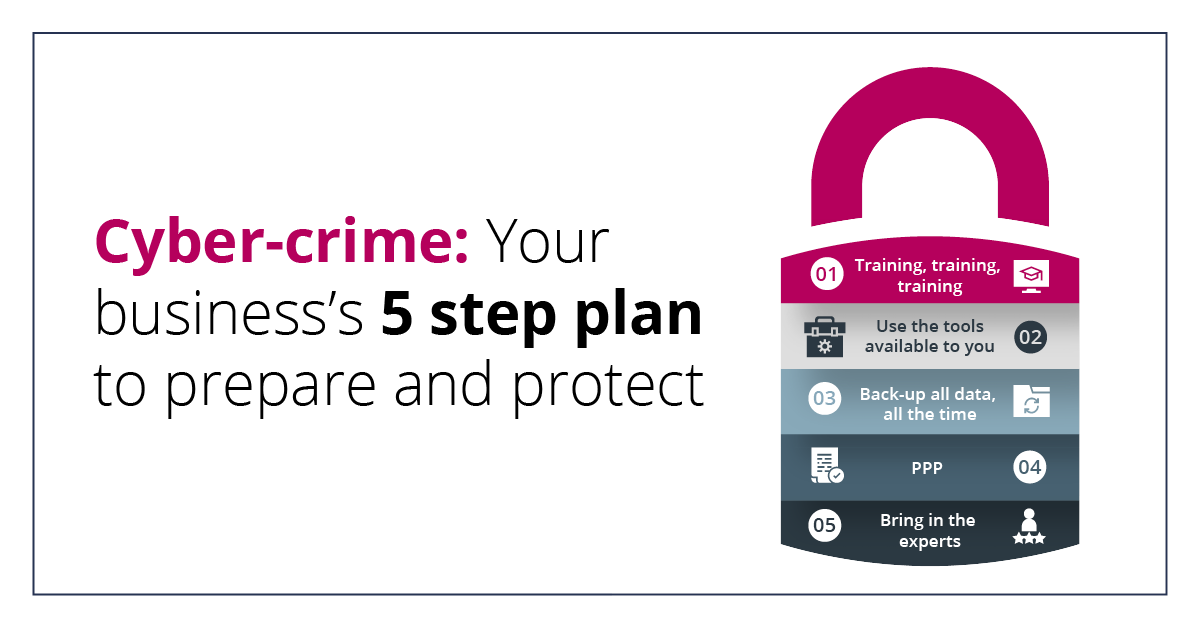 Cyber Crime Prevention
